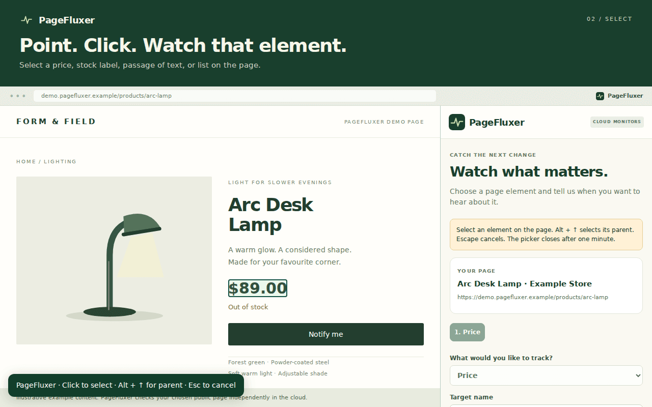 PageFluxer’s Chrome side panel beside a demo product page, with the $89 price outlined by the on-page element picker.